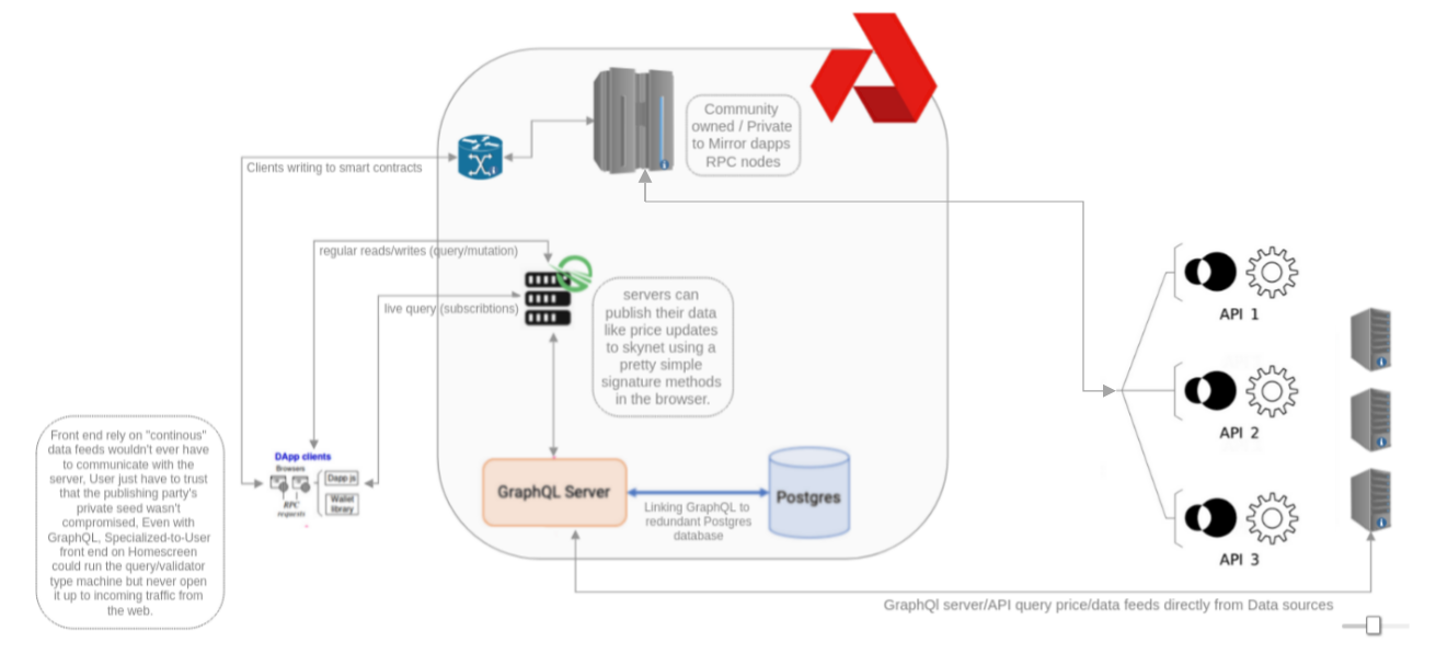 What is Mirror Protocol? Amro Saeed