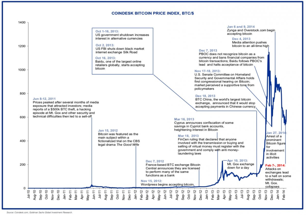 Halal Investing